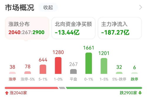 數據復盤 7.71億資金凈流入軟件開發板塊，龍虎榜顯示拓維信息獲搶籌