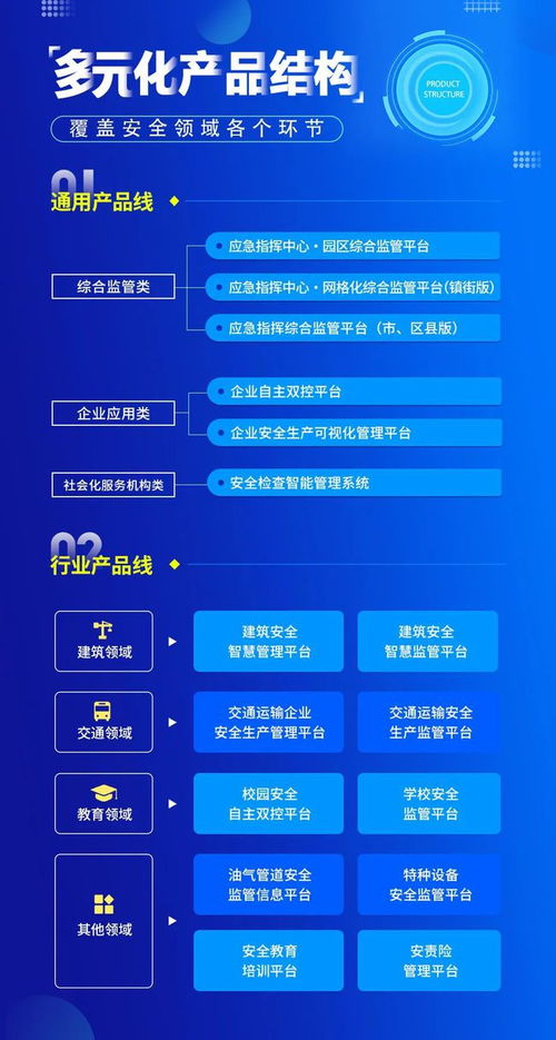 新安法下，企業如何快速構建雙重預防機制？一文讀懂關鍵步驟與信息軟件助力之道