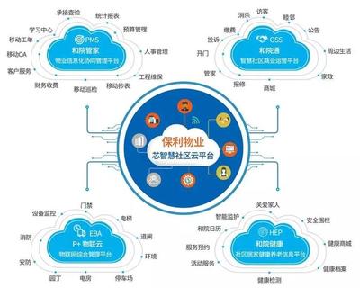 地產科技戰 十大巨頭搶灘登陸，信息軟件開發的賽點爭奪