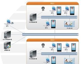 醫療軟件與信息軟件開發 構建智慧醫療的新基礎設施