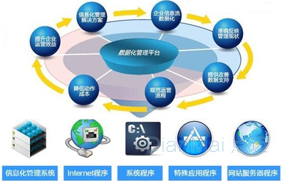 MIS系統(tǒng)開(kāi)發(fā) 從理論到實(shí)踐的全面指南